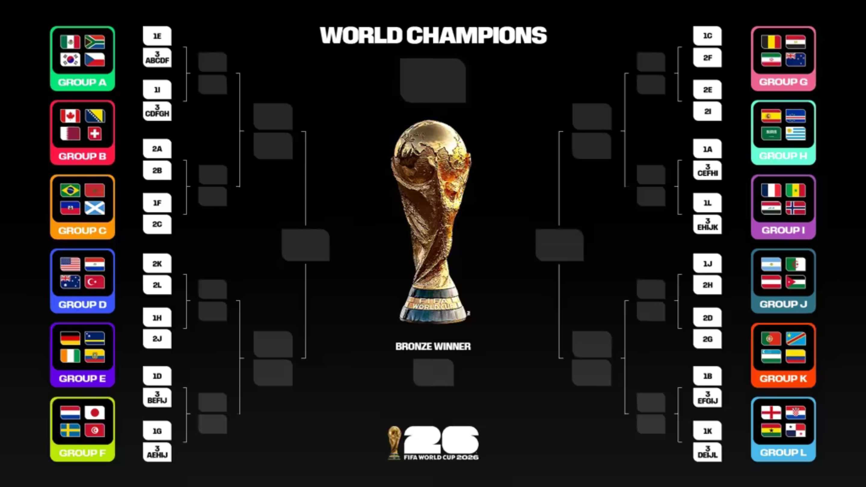 Catat dari Sekarang, Ini Jadwal Babak Gugur Piala Dunia 2026 hingga Final